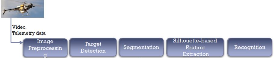 Sudah ada VMS masih perlu drone?