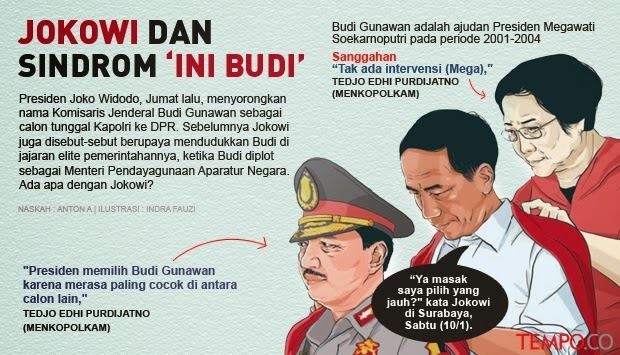 Akibat Komjen Budi Jadi Tersangka, Bapak Budi dan Ibu Budi Akhirnya Balas Dendam