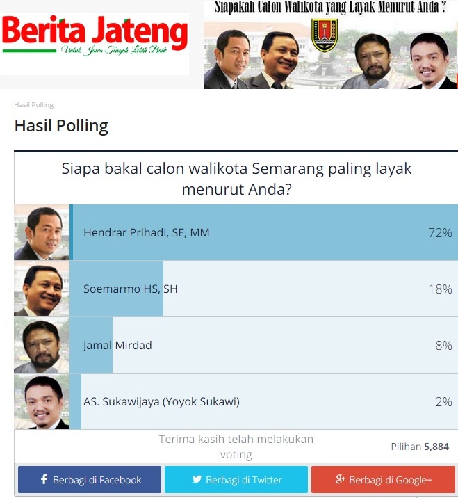 Soemarmo HS si KORUPTOP NGOTOT #SaveKPK