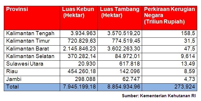 Selamatkan Hutan