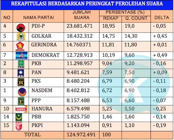 &#91;SMRC&#93; Saiful Mujani Research and Consulting : Jokowi-JK Menang Pilpres 2014