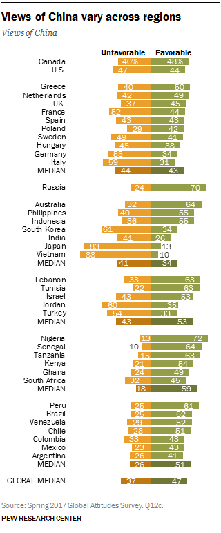 Globally, More Name U.S. Than China as World’s Leading Economic Power