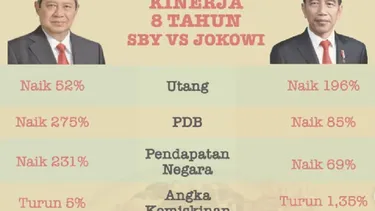 sby-vs-jokowi-perbandingan-hasil-kinerja-pemerintahan-selama-8-tahun