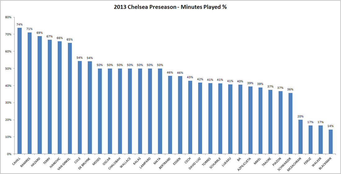 chelsea-fc---transfer--pre-season-asia-tour-2013--no-junk