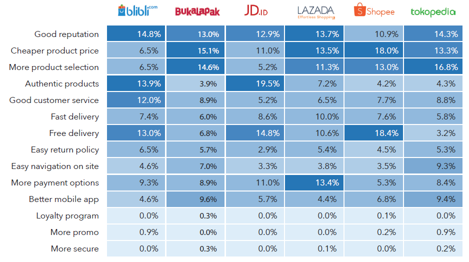 5 Model Bisnis eCommerce (B2B, B2C, C2C, C2B, B2G) Untuk Dicoba di 2021