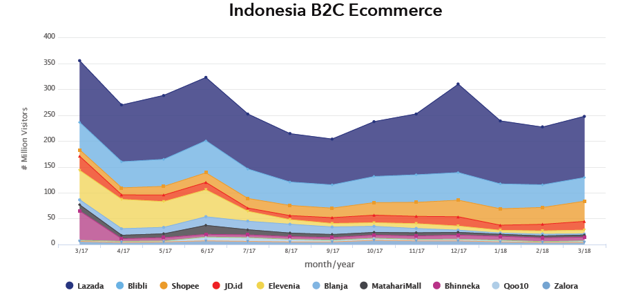 5 Model Bisnis eCommerce (B2B, B2C, C2C, C2B, B2G) Untuk Dicoba di 2021