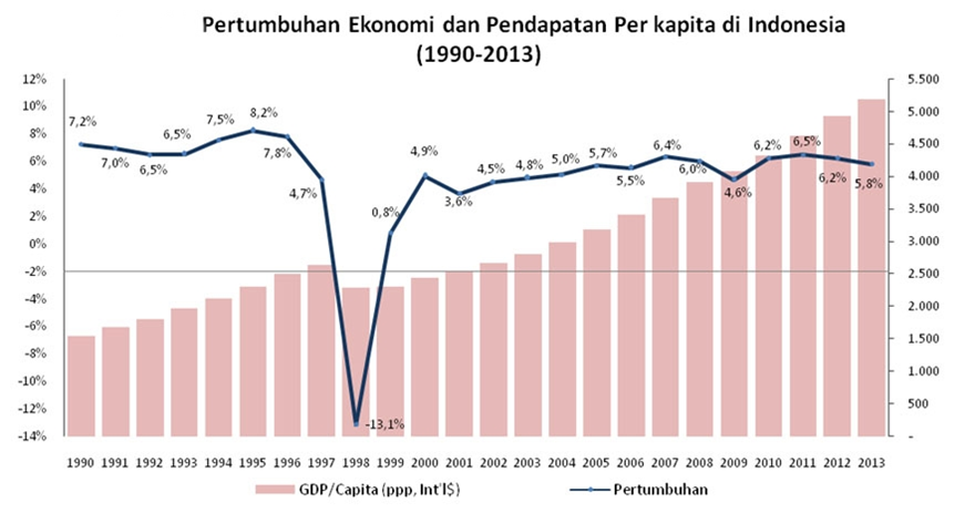 Kenas Siklus Ekonomi 7 Tahunan hingga 2019, Jokowi apes Memimpin Republik ini?