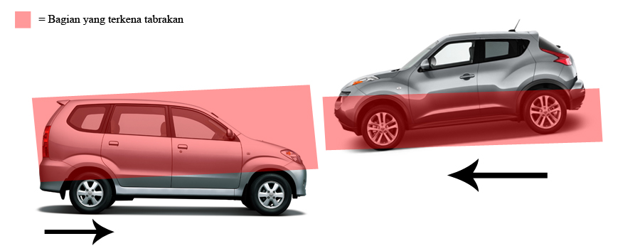 Penjelasan Logis Mengenai Kecelakaan Nissan Juke vs Daihatsu Xenia di Purbaleunyi