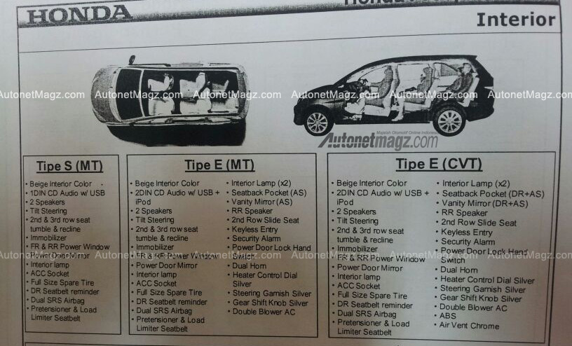 Foto Resmi & Spek Honda LMPV Bocor!