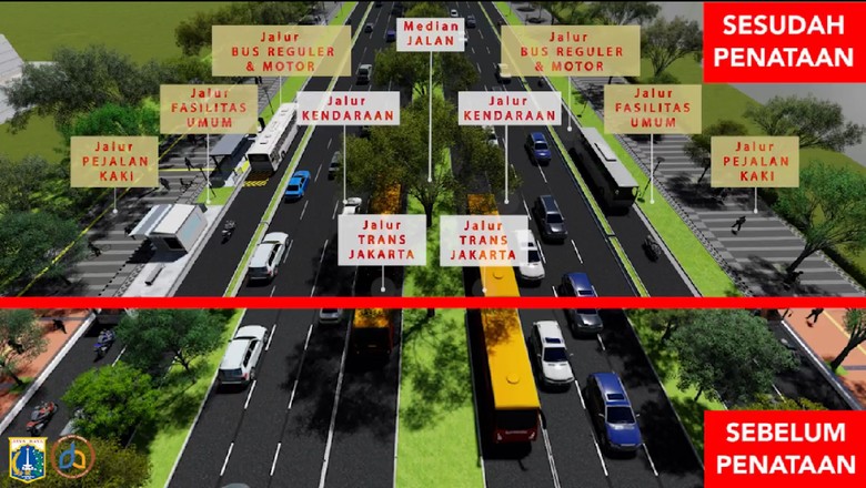 Jungkir Balik Penataan Trotoar Jakarta