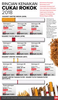 ICW Minta Politikus Transparan Soal Dana dari Korporasi Rokok
