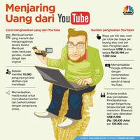 Anak-anak di AS-China-Inggris Bercita-cita Jadi Youtuber, RI?