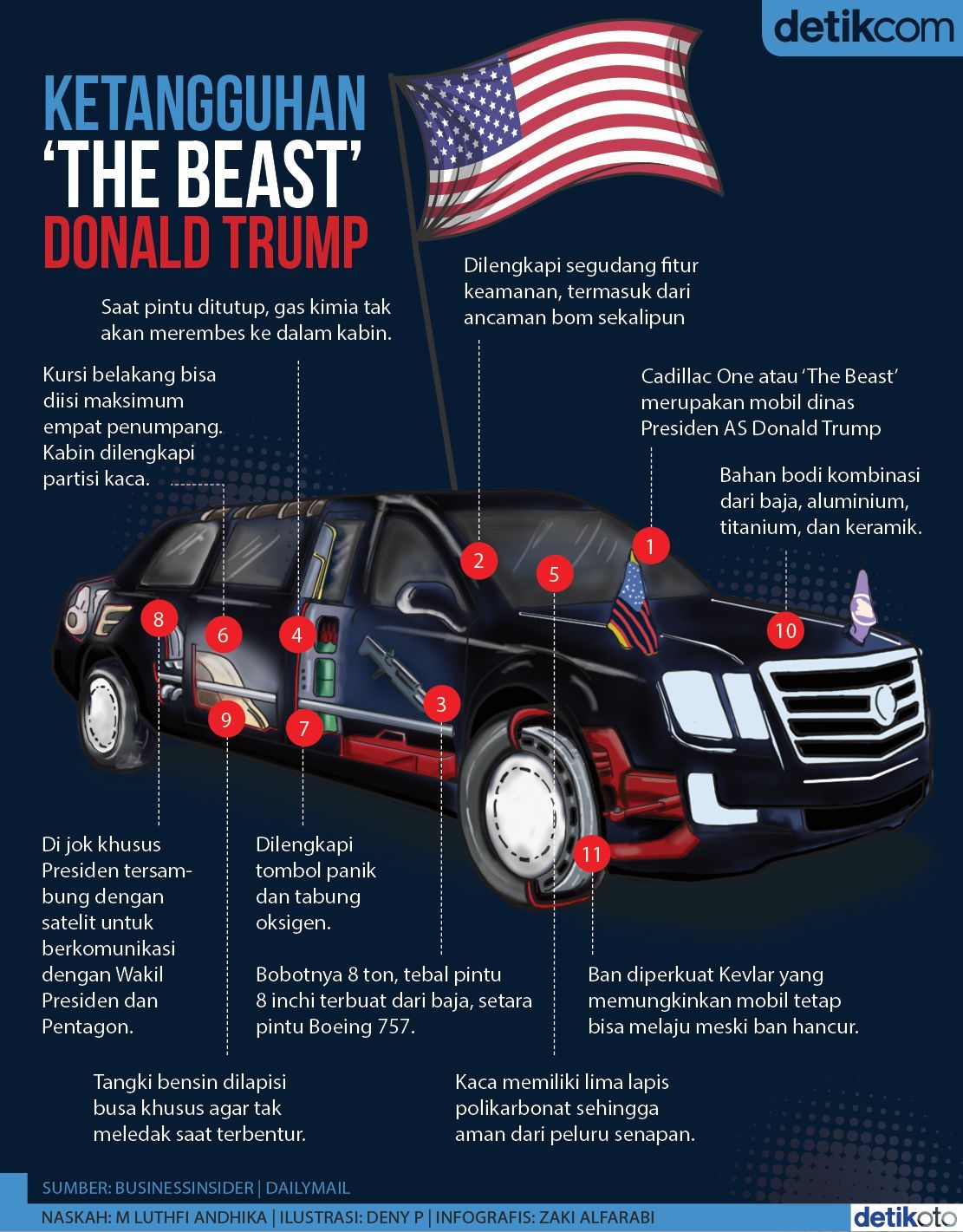 Membandingkan Ketangguhan Mobil Dinas Presiden Jokowi Vs Joe Biden