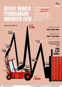4 Tahun Jokowi: Smelter Lamban, Kilang Tak Dibangun