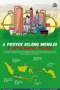 4 Tahun Jokowi: Smelter Lamban, Kilang Tak Dibangun
