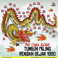 Ekonomi China Lesu, Korporasi Bisa Gagal Bayar Utang