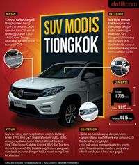 Murah Meriah, Mobil Pesaing Rush-Terios Dijual Mulai Rp 189 Juta
