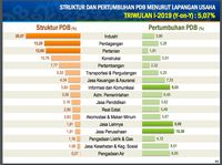 Pertumbuhan Ekonomi Loyo Gara-gara Pertanian Pangan Negatif