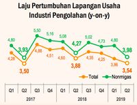 Ya Ampun Pak Jokowi, Industri Manufaktur Kok Makin Kacau?