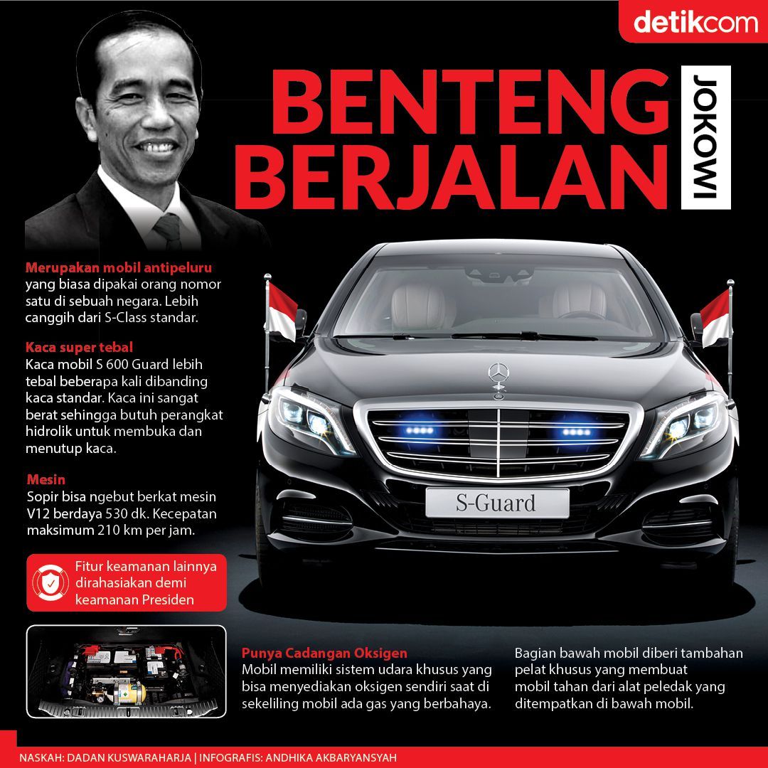 Membandingkan Ketangguhan Mobil Dinas Presiden Jokowi Vs Joe Biden