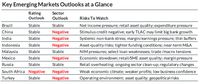 Fitch Sebut Outlook Perbankan Indonesia Negatif, Ini Sebabnya