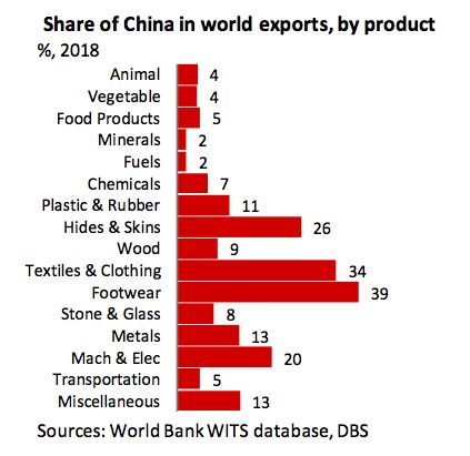 Ada Kabar Buruk dan Kabar Baik dari China, Mau Dengar?