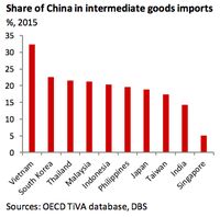Jika Pertumbuhan China Cuma 3,5%, Indonesia Berapa Dong?