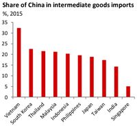 Lebih Ngeri dari Corona, RI Bergantung Cabai Sampai HP China