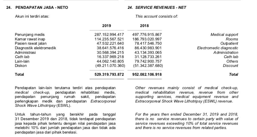 Kabar PHK OMNI Hospitals, Intip Kinerja Keuangan & Sahamnya