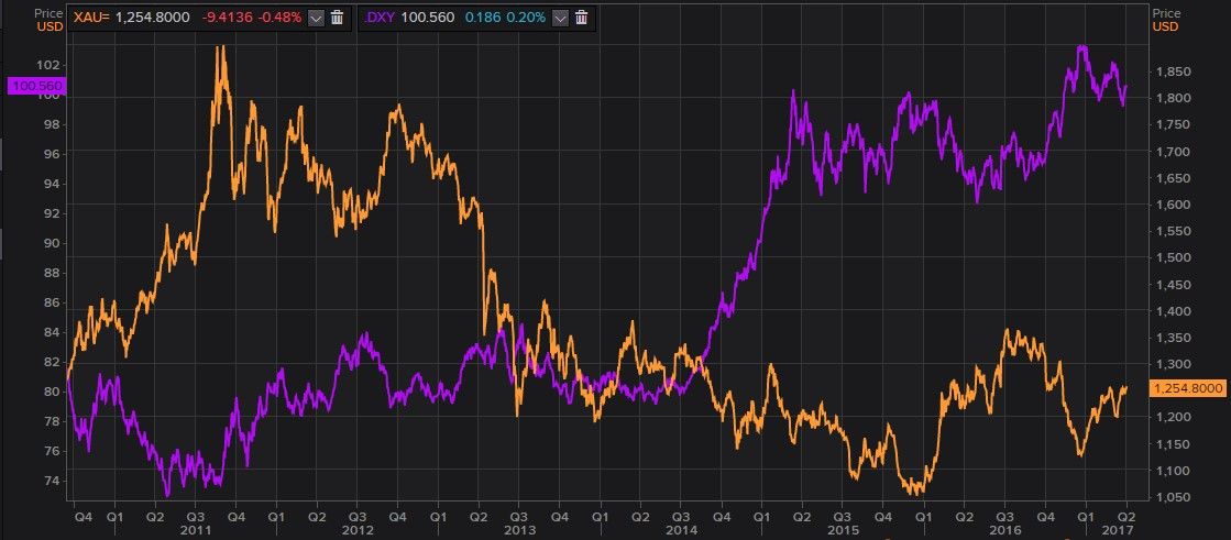 Wah, Benarkah Emas Kini Lebih Berharga dari Dolar AS?
