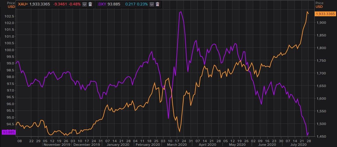 Wah, Benarkah Emas Kini Lebih Berharga dari Dolar AS?