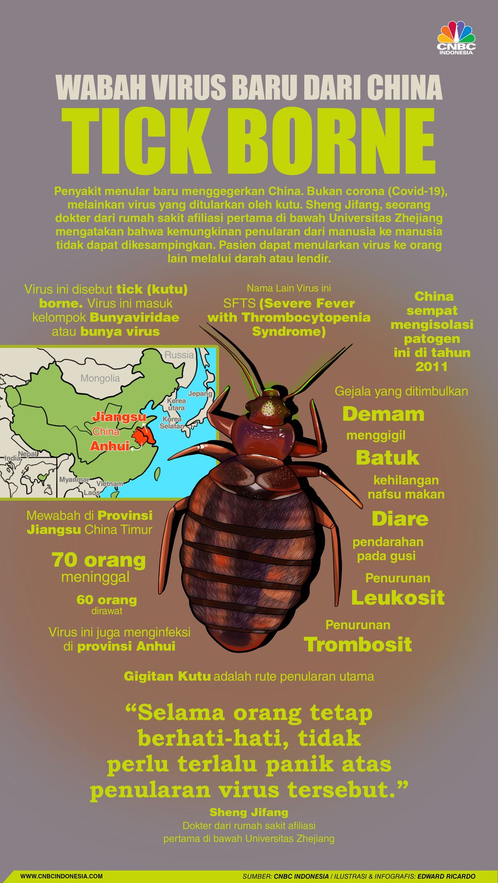 Heboh Virus Tick-Borne di China, Bisa Menular Antarmanusia?