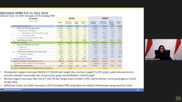 Anggaran Negara Defisit Rp 330 T, Bagaimana Cara Menambalnya?