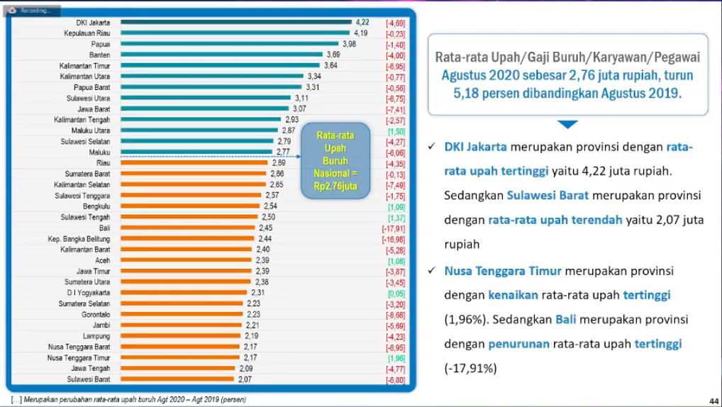 Astaga, Jumlah Penganggur di RI Melonjak 2,67 Juta!