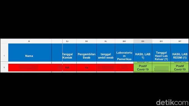 Viral Dokumen COVID-19 HRS Disebut Palsu, Seperti Apa Sih Hasil Tes Asli?