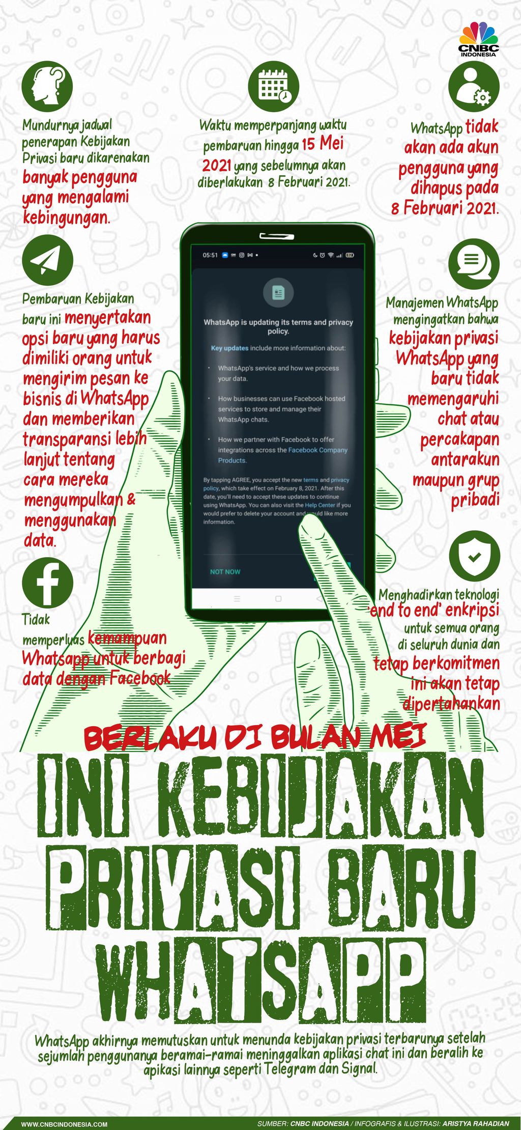 Kebijakan WhatsApp Bikin Heboh, Main-main dengan Privasi!
