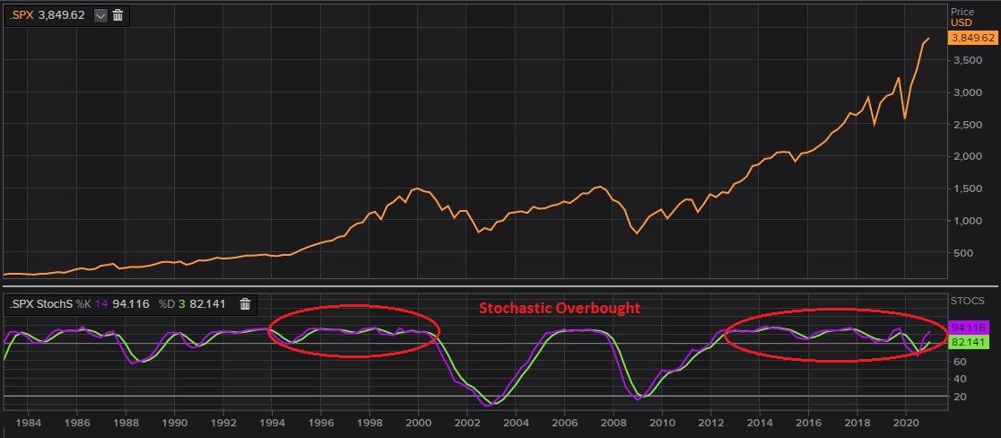 Ada Isu Wall Street Bubble, Seandainya Crash Apa Kabar IHSG?