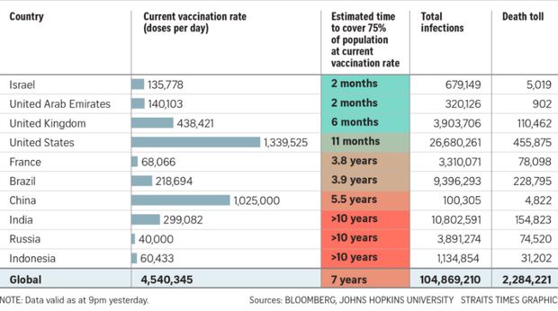 Penggunaan Vaksin Sinovac Adalah Langkah Tepat Untuk Mengurangi Resiko Penularan
