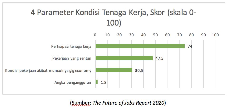 Bukan Menakuti, 5 Tahun Lagi Jutaan Pekerjaan Diganti Robot!