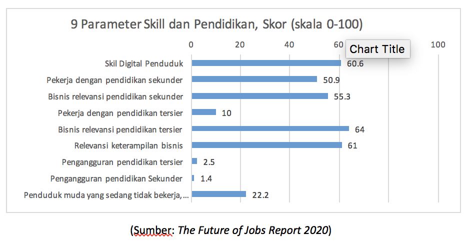 Bukan Menakuti, 5 Tahun Lagi Jutaan Pekerjaan Diganti Robot!