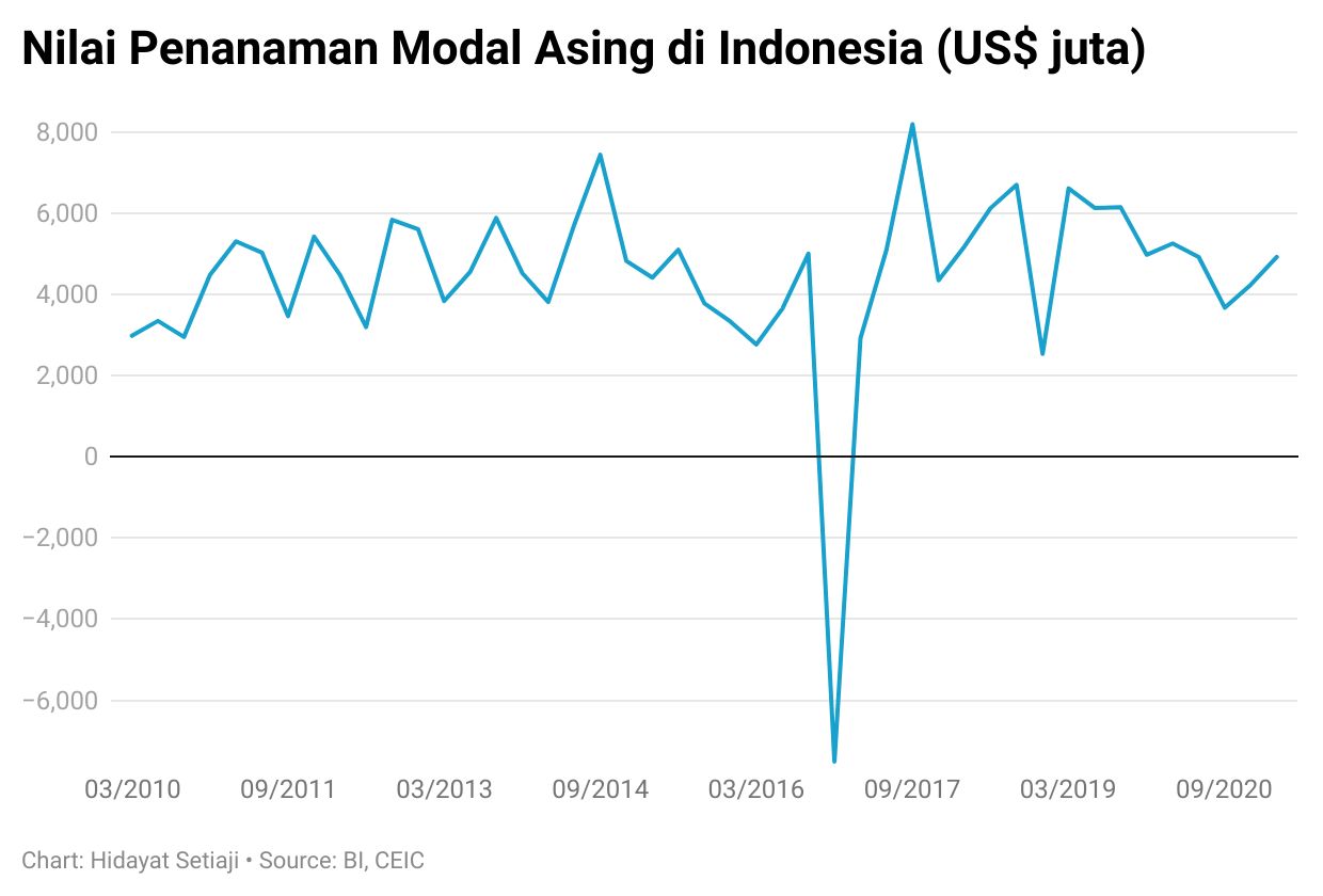 Sudah 76 Tahun Merdeka, Indonesia Masih Tergantung Asing!