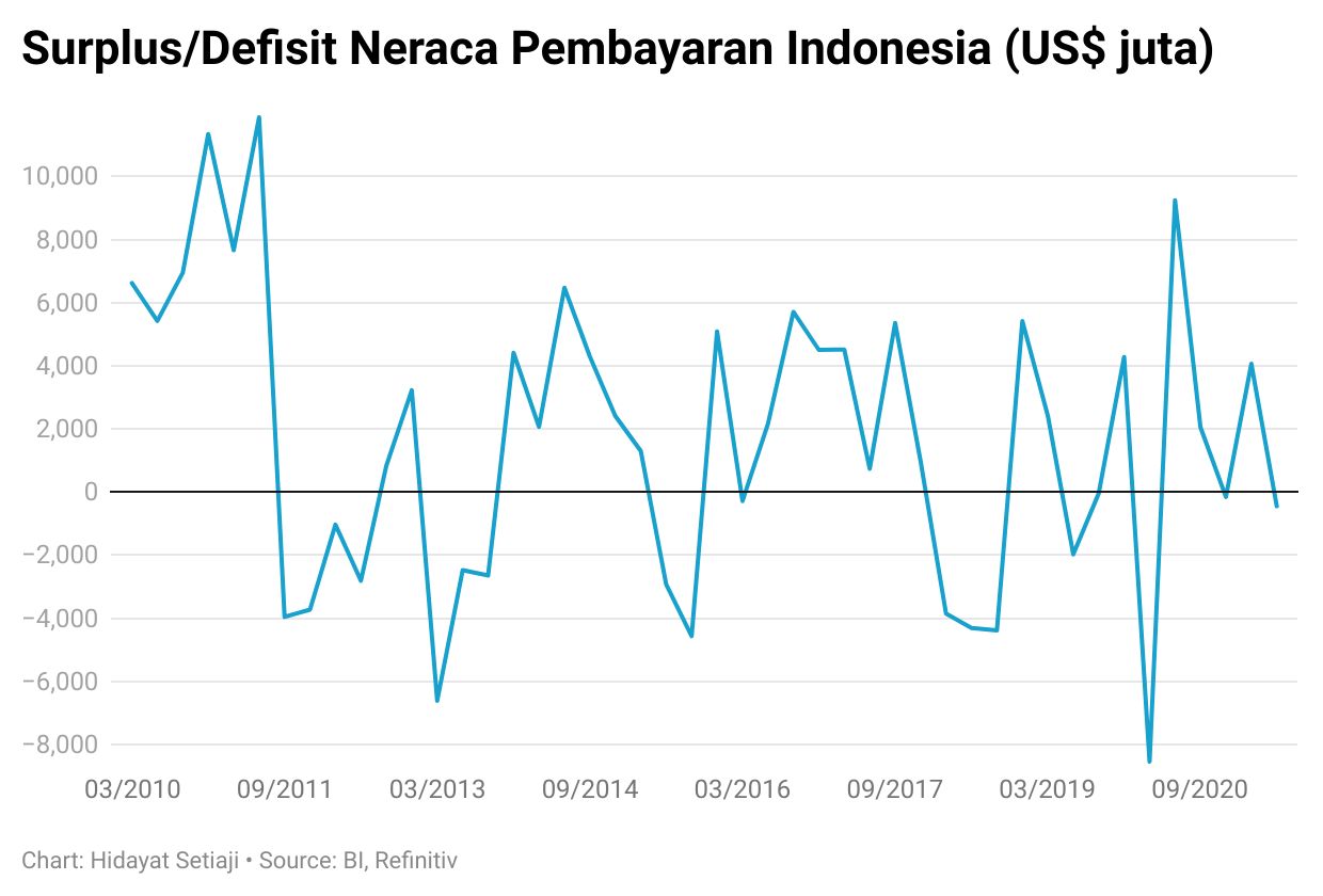 Sudah 76 Tahun Merdeka, Indonesia Masih Tergantung Asing!