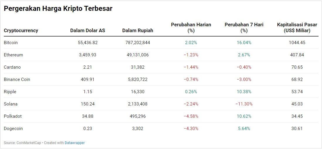Bitcoin Masih Perkasa, Meski China Habis-habisan Menentang