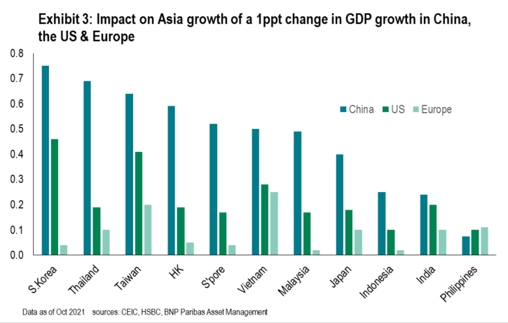 Properti China 'Batuk Menahun', Pasar Saham Global Waswas?