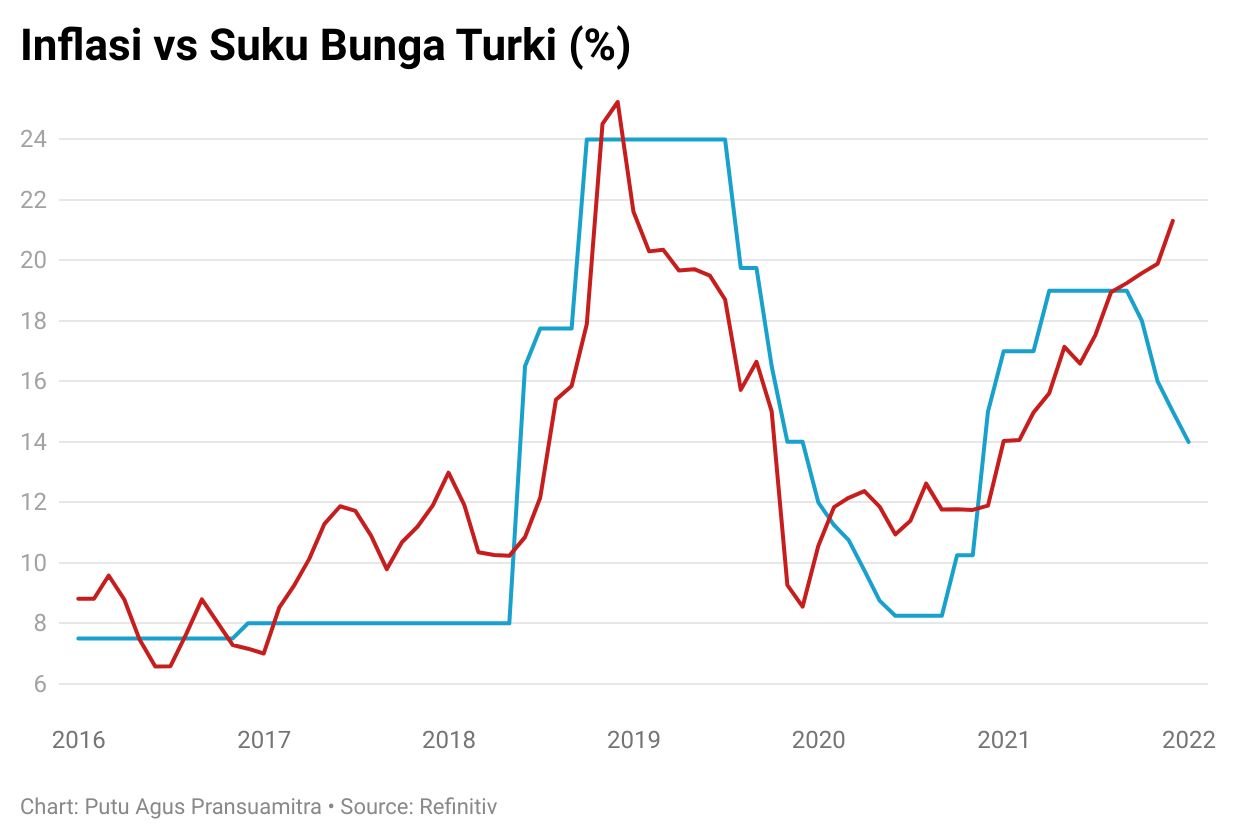 erdogan-naikkan-umr-50-krisis-di-turki-bisa-makin-dahsyat