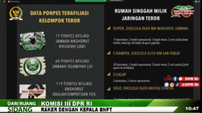 Polemik 119 Ponpes Terafiliasi ISIS hingga 50% Medsos berisi Intoleransi