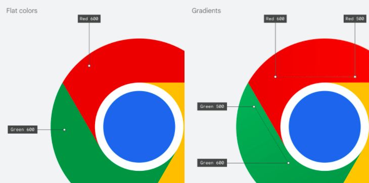 Google Ganti Ikon Chrome Setelah 8 Tahun, Oke Gak?