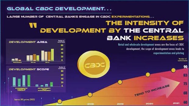 IMF Minta BI Hati-hati Soal Rupiah Digital: Bisa Picu Krisis