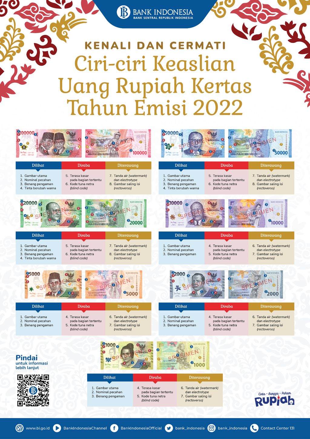 Rupiah Kertas Baru Telah Diedarkan, Versi Lama Tak Berlaku?