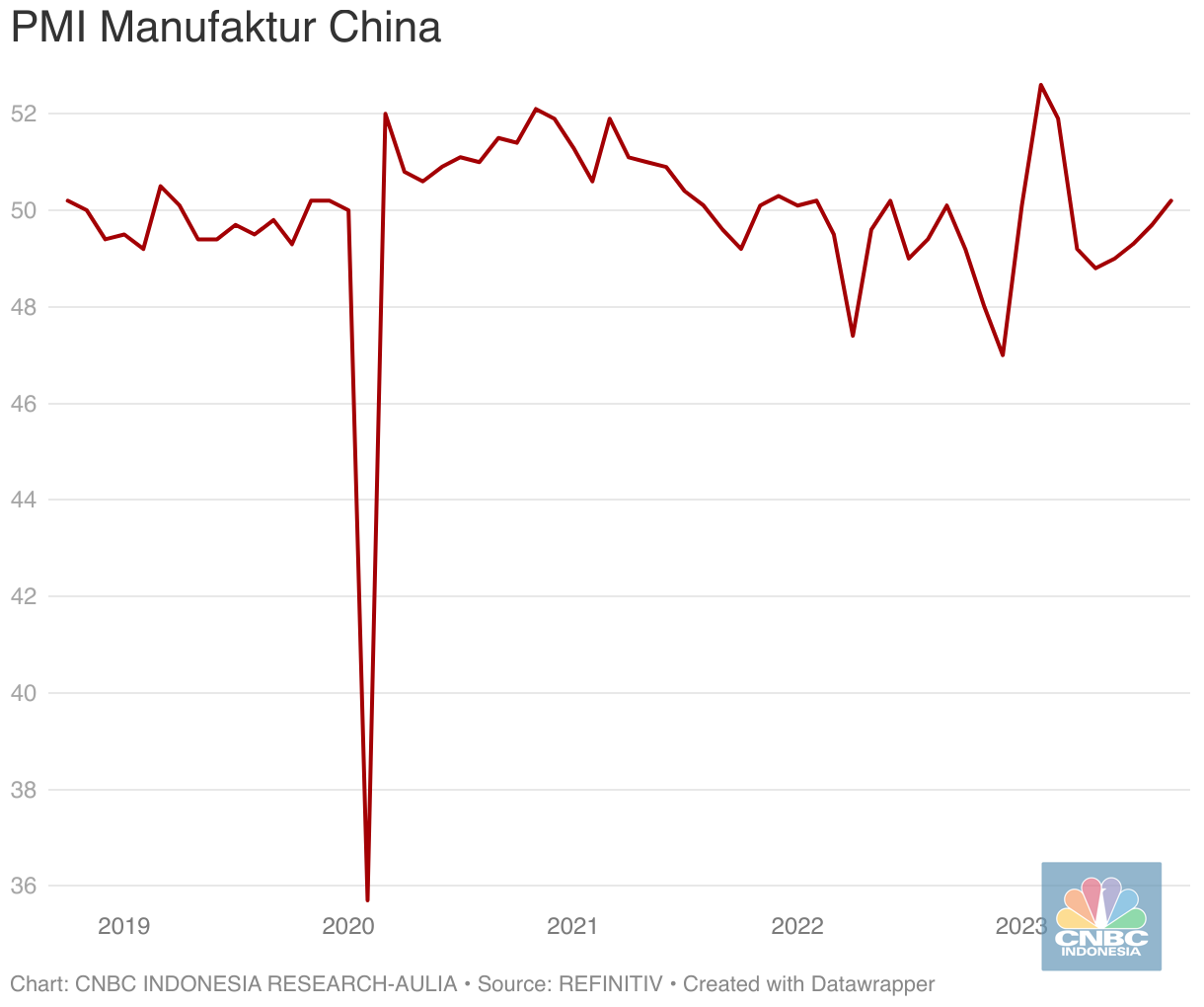 Dunia Pesimistis Ekonomi China Mampu Geser AS, Ini Alasannya